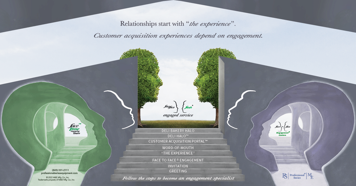 Relationships start with the experience. Customer acquisition experiences depend on engagement.